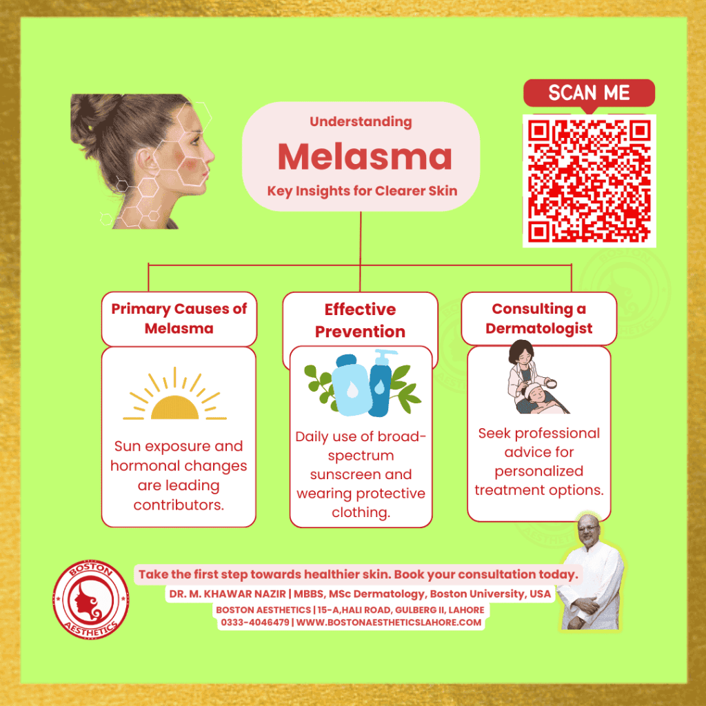 Infographic on understanding Melasma with key insights for clearer skin, featuring primary causes like sun exposure and hormonal changes, prevention tips including daily use of broad-spectrum sunscreen, and advice on consulting a dermatologist. Includes QR code for easy access to further information and contact details for Boston Aesthetics in Lahore.