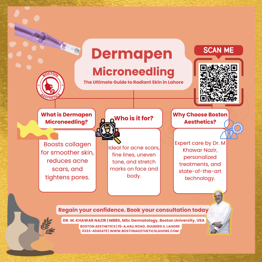 Infographic about Dermapen Microneedling at Boston Aesthetics Lahore by Dr. M Khawar Nazir. Highlights include benefits like collagen boost, reduced acne scars, and skin tightening, treatment suitability for acne scars, fine lines, uneven tone, and why to choose Boston Aesthetics for expert care and advanced technology.