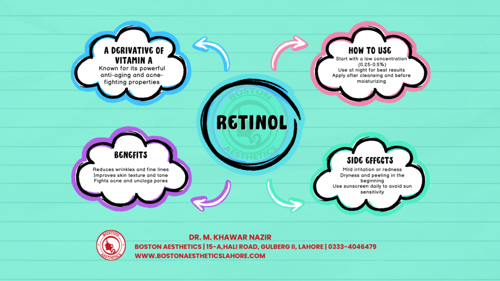 Skincare Secrets: How to Use Retinol Effectively in Lahore