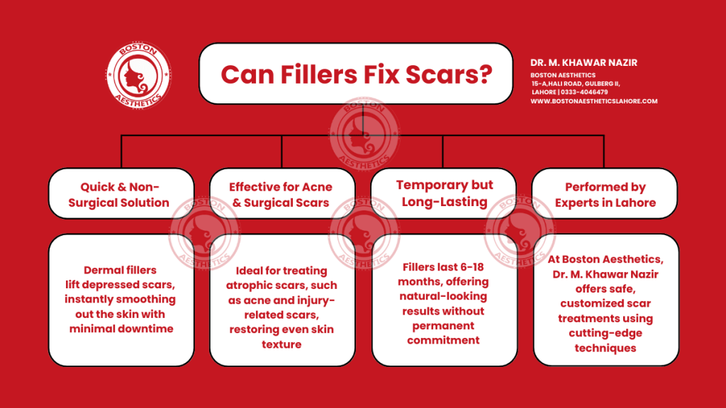 Fix Your Scars with Fillers: Dr. M. Khawar Nazir's Guide to Scar Treatment in Lahore