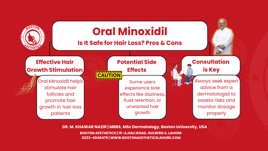 Infographic explaining the pros and cons of Oral Minoxidil for hair loss, highlighting hair growth stimulation, potential side effects, and the importance of consulting a dermatologist.