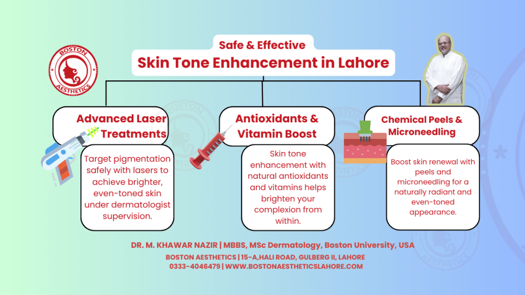 Skin tone enhancement infographic featuring advanced laser treatments, antioxidants and vitamins, and chemical peels for safe and effective skin brightening in Lahore by Dr. M. Khawar Nazir, Boston Aesthetics.