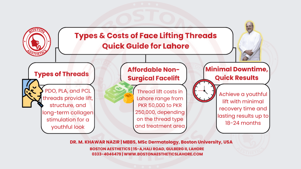 Types & Costs of Face Lifting Threads Explained by Dr. M. Khawar Nazir at Boston Aesthetics, Lahore.