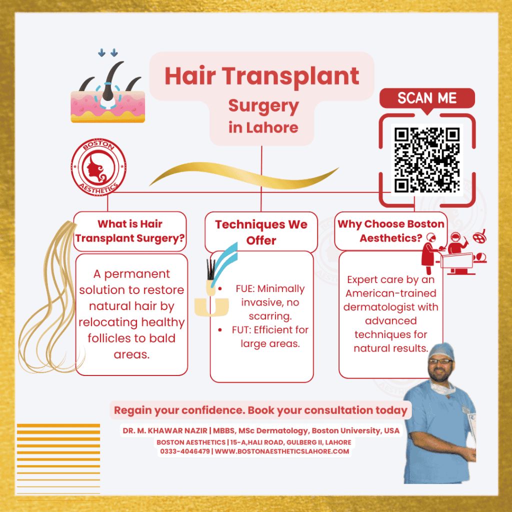 Hair transplant surgery infographic explaining techniques like FUE and FUT, benefits of restoring natural hair, and reasons to choose Boston Aesthetics Lahore, led by Dr. M. Khawar Nazir.