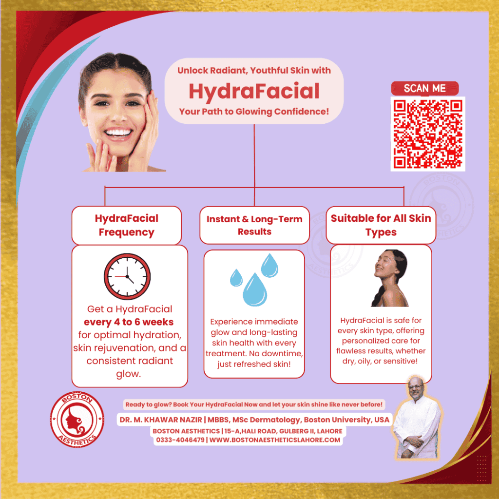 HydraFacial treatment infographic by Dr. M. Khawar Nazir at Boston Aesthetics Lahore. Discover the ideal frequency for glowing, healthy skin with no downtime.