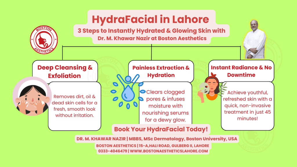 An infographic explaining the HydraFacial process at Boston Aesthetics, Lahore, highlighting deep cleansing, painless extraction, and instant radiance. Features Dr. M. Khawar Nazir and clinic details for booking.