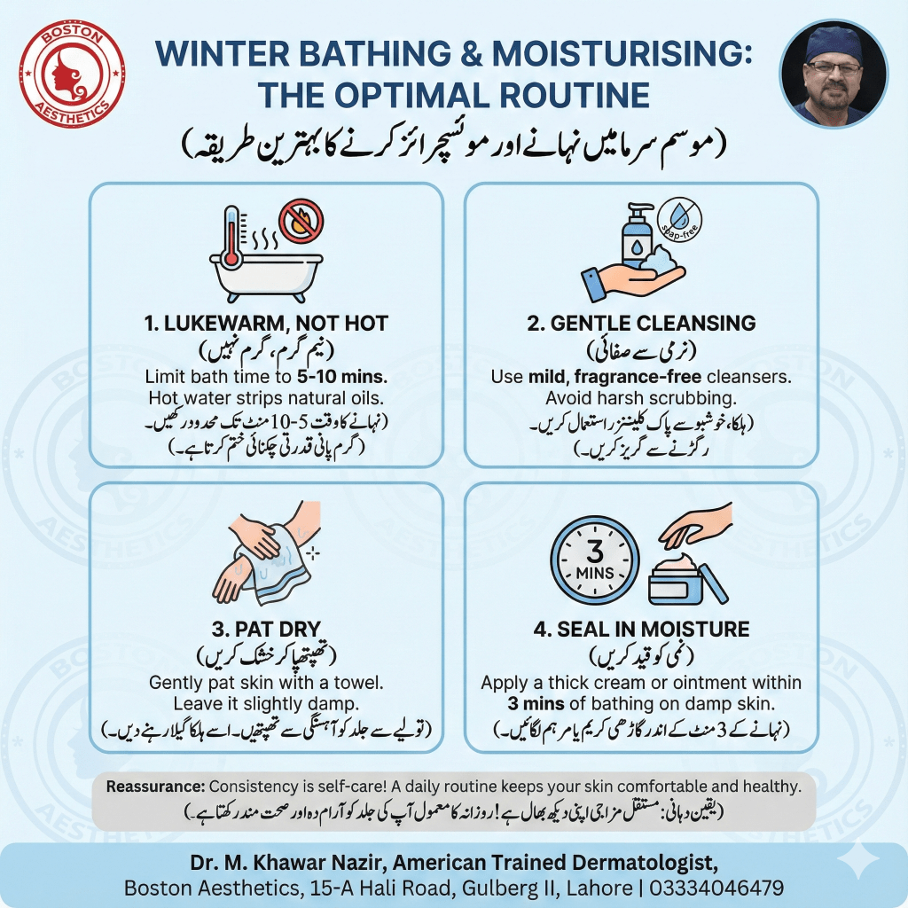 Bilingual (English–Urdu) infographic by Boston Aesthetics Lahore on winter bathing and moisturising: use lukewarm water (5–10 minutes), gentle fragrance-free cleanser, pat skin dry and keep slightly damp, then apply thick cream/ointment within 3 minutes to seal moisture. Includes clinic branding and doctor photo.